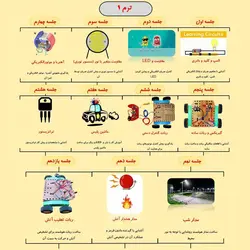 بسته آموزش رباتیک و الکترونیک یک روبونیچ