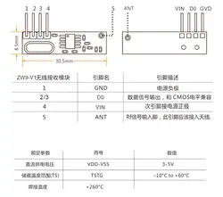 ماژول گیرنده ZW9-433MHz