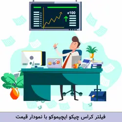 آموزش و فیلتر کراس چیکو اسپن اندیکاتور ایچیموکو - آکادمی بورس بورسیکار