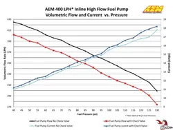 پمپ بنزین 400LPH بیرون باکی AEM