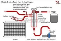 مخزن انبساط گردی / Greddy breather tank