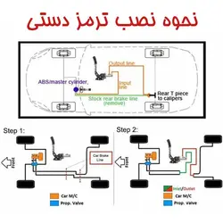 ترمز دستی هیدرولیک مدل Long - کارگاه تیونینگ