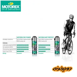 اسپری روغن زنجیر خشک Motorex