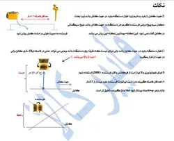 دفترچه راهنمای کابل یاب دایناتل-3M Dynatel-2273