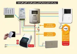 ماژول دربازکن کارتی وریموتی