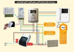 ماژول دربازکن کارتی وریموتی