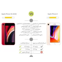 گوشی موبایل اپل مدل iPhone SE 2020 A2296  ظرفیت 64 گیگابایت و 3 گیگابایت رم