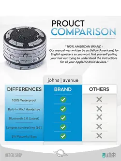 اسپیکر حمام و استخر بلوتوثی برند  Johns Avenue Bathroom and Swimming Pool Speaker Johns Avenue