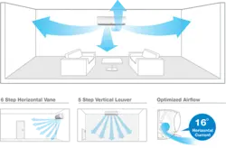 کولر گازی 30000 اُجنرال مدل ASGS30LFCA - هیرساکالا