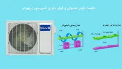 کولر گازی داکت 60000 سرد و گرم زانتی مدل ZMDA-60HD1RANB - هیرساکالا