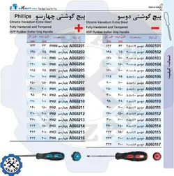 قیمت فروش و مشخصات انواع پیچگوشتی تکی آکرافت Akraft - ایران ابزار
