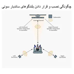 ساندبار سونی مدل HT-s500 خانگی 1000W