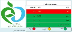 حبه عناب و زرشک شاینا