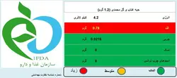 حبه عناب گل محمدی شاینا