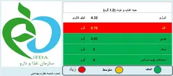 حبه عناب توت خشک شاینا