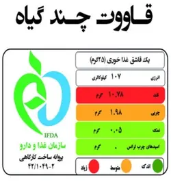 قاووت چهل گیاه 250 گرمی پنج نوش