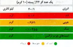 گز لقمه ای پسته 22 درصد مظفری