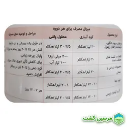 Nutrigreen AD Green Has نوتری گرین ای دی گرین هاس (کود ارگانیک)