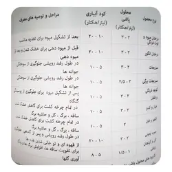 Foliacon 22 Green Has فولیاکون 22 گرین هاس (کلسیم و منیزیم)