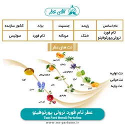 عطر تام فورد نرولی پورتوفینو Neroli Portofino بررسی قیمت و خرید
