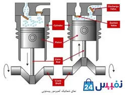 کولر گازی هیوندای 36000 گرمسیری مدل HAC-3631WT3