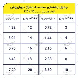 دیوارپوش سنافرم سری آجر کد 009-S-651