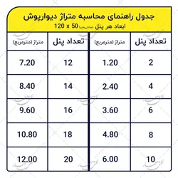 دیوارپوش سنافرم سری آجر کد 204-651