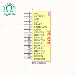 کتابخانه سوکت مولتی مدیا خودرو برای آلتیوم دیزاینر - جامع ترین کتابخانه - امگا الکترونیک