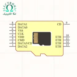 کتابخانه SD Card برای آلتیوم دیزاینر