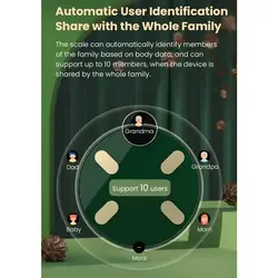ترازو هوشمند دیجیتالی هایلو Haylou Smart Body Fat Scale - اورجیلند