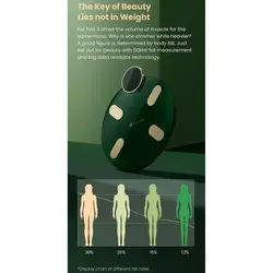 ترازو هوشمند دیجیتالی هایلو Haylou Smart Body Fat Scale - اورجیلند