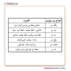 سوزن پیچی تاتو هرلیچ