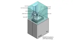 پرینتر سه بعدی رزینی Genesis