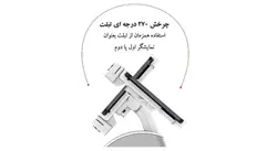 صندوق فروشگاهی لمسی پی تو سی مدل T7