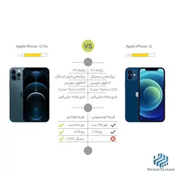 گوشی موبایل اپل مدل iPhone 12 ZAA دو سیم‌ کارت ظرفیت ۱۲۸ گیگابایت - پایدار تجارت - مهرگان سرویس