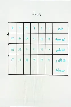 رامپر دخترانه نبات