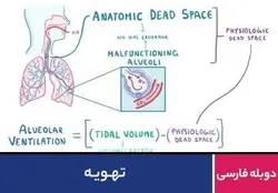 تهویه