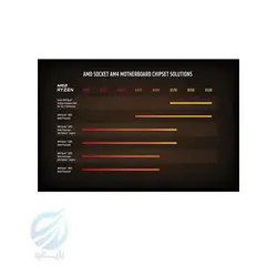 پردازنده مرکزی ای ام دی RYZEN 7 5800x