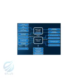 پردازنده اینتل Core i7 6700 Sky lake