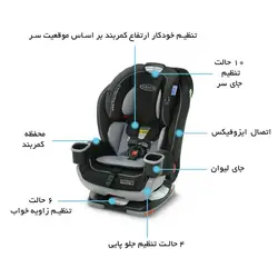 صندلی ماشین گراکو مدل graco Extend2fit - فروشگاه سیسمونی روژان