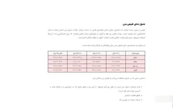 تب سنج دیجیتالی چیکو Chicco - فروشگاه سیسمونی روژان