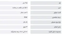 پمپ سیرکولاتور خطی بلند کاست تهران 3 اینچ PD38 تک فاز
