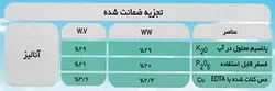 فسفیت پتاسیم+مس نوبل 1لیتری - تهران نهاده