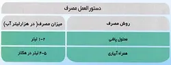 فسفیت پتاسیم+مس نوبل 1لیتری - تهران نهاده