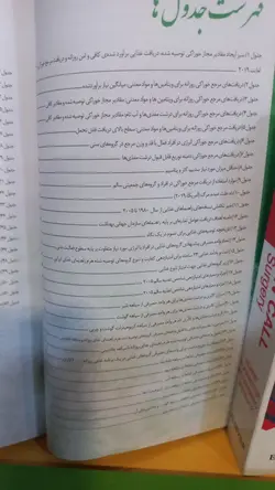 درسنامه اصول تنظیم برنامه غذایی دکتر میرمیران ویرایش ۱۴۰۲