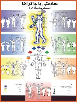 پوستر سلامتی با چاکراها