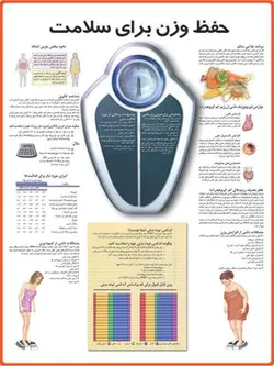 پوستر حفظ وزن برای سلامت