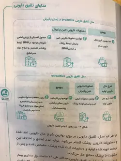 تلفیق دارویی - به همراه ۲۰+۱ مثال کاربردی بالینی