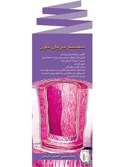 کارت پوستر سیستم جریان خون