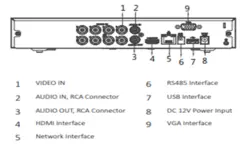 دستگاه ضبط کننده ویدئویی داهوا مدل DH-XVR5108HS-4KL-X